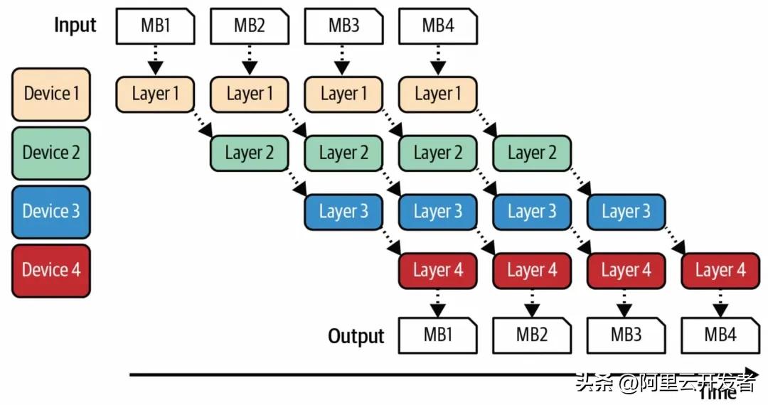 聊聊AI应用架构演进