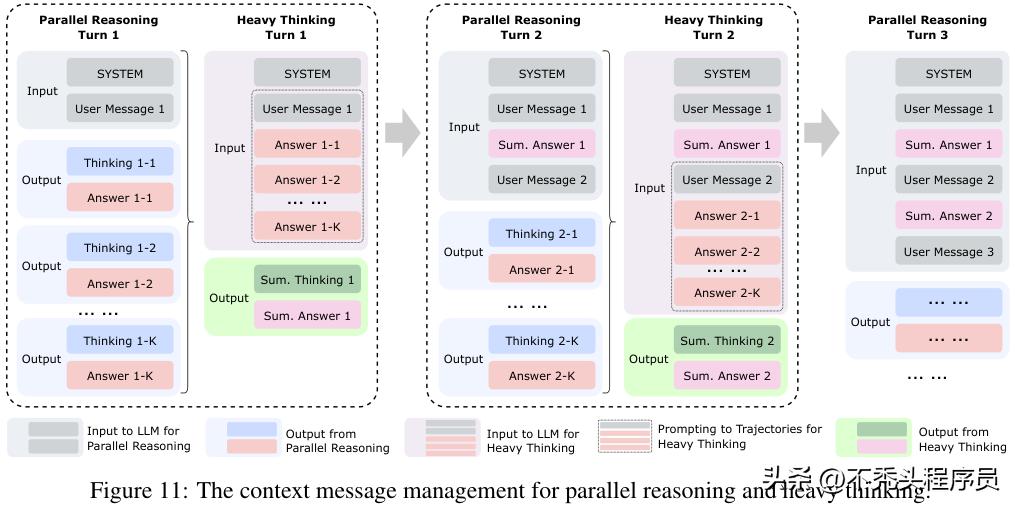 美团智能体SOTA模型LongCat-Flash-Thinking-2601开源