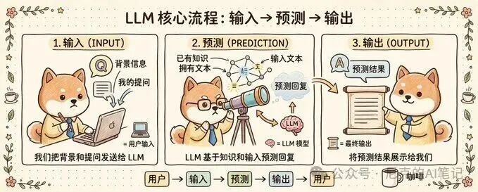 AI小白必看！搞懂LLM、Chatbot、Agent，从此不再被术语劝退！