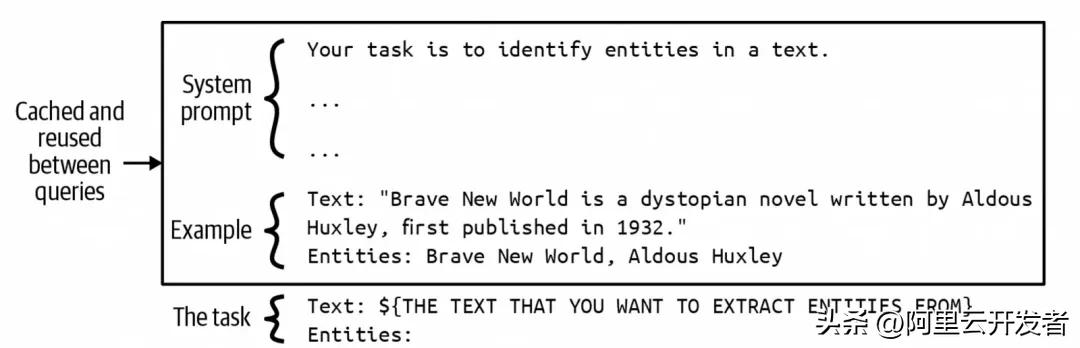 聊聊AI应用架构演进