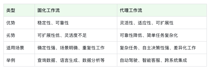 搭建AI产品的完整指南