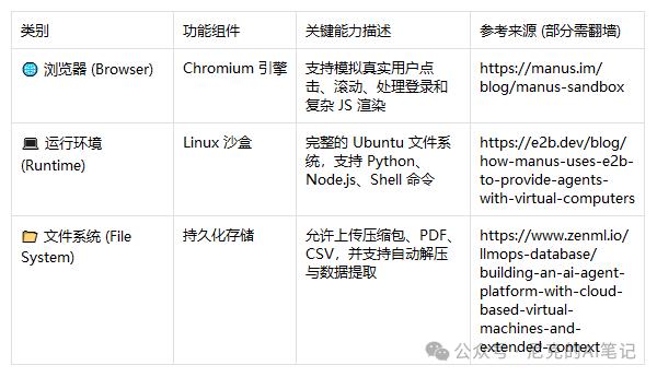 AI小白必看！搞懂LLM、Chatbot、Agent，从此不再被术语劝退！