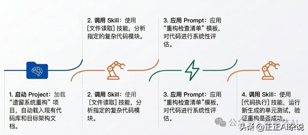 一文讲清楚Claude Skills和MCP、Project、Prompts的区别和关系！