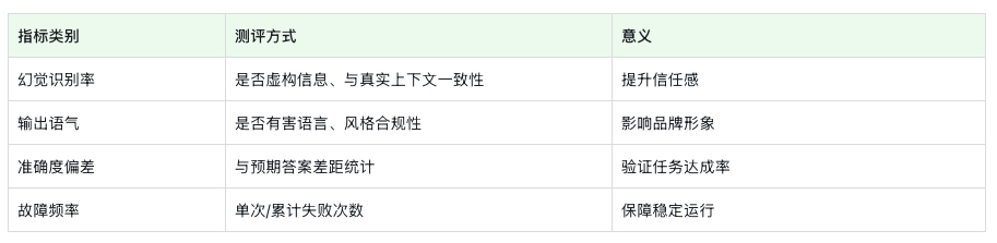 搭建AI产品的完整指南