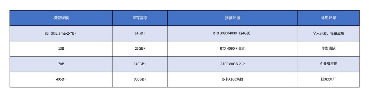 零基础AI学习完全指南：从概念到实战的四步路线图