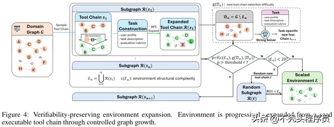 美团智能体SOTA模型LongCat-Flash-Thinking-2601开源