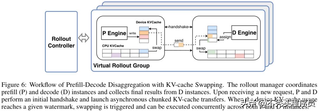 美团智能体SOTA模型LongCat-Flash-Thinking-2601开源