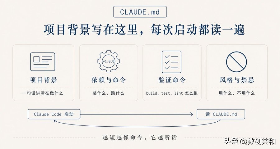 非技术人学 AI Coding，最容易踩坑不是“不会写代码”，场景与实战