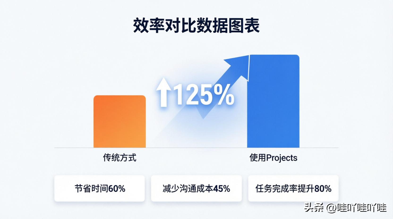 别再重复做同样的事！Claude Projects让你一键搞定