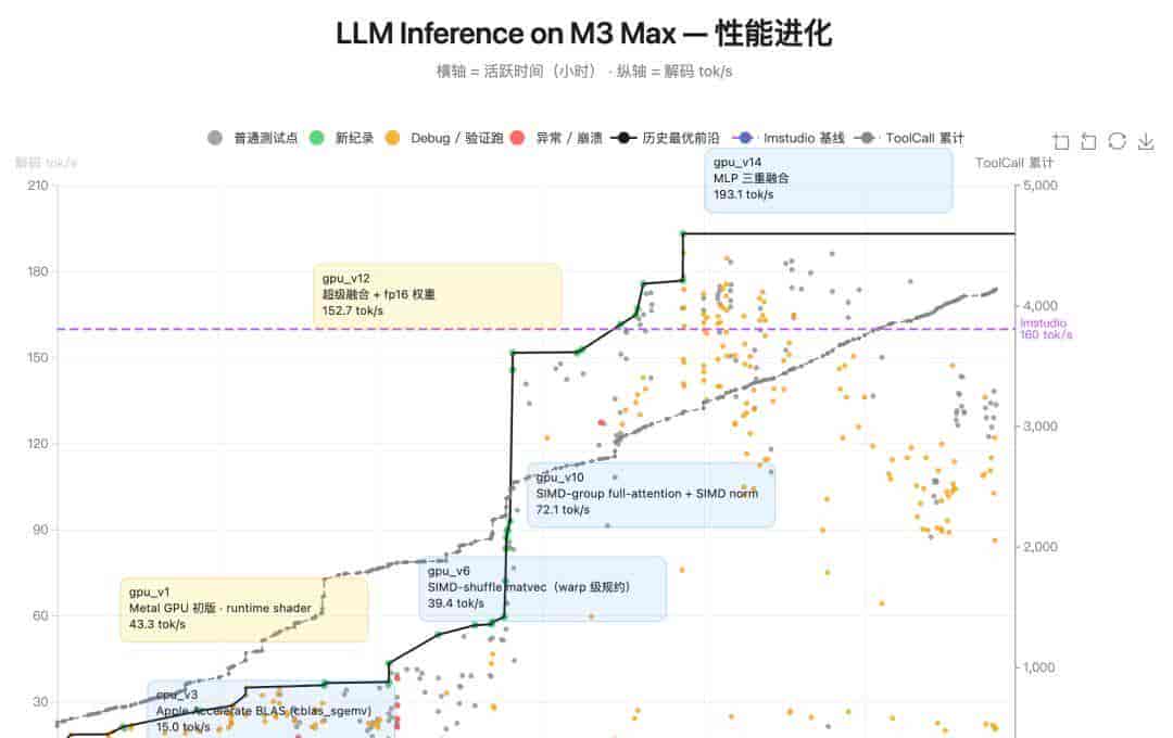 月之暗面开源Kimi K2.6，代码能力追平GPT-5.4