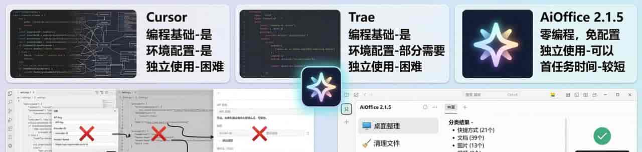 AiOffice 2.1.5 发布：五大维度对比 Cursor 与 Trae，重新定义 AI 办公