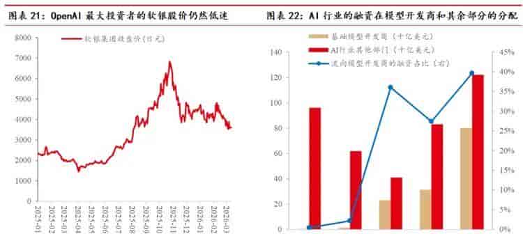 OpenAI日烧1500万美元关停Sora，转向企业市场能扭亏为盈吗