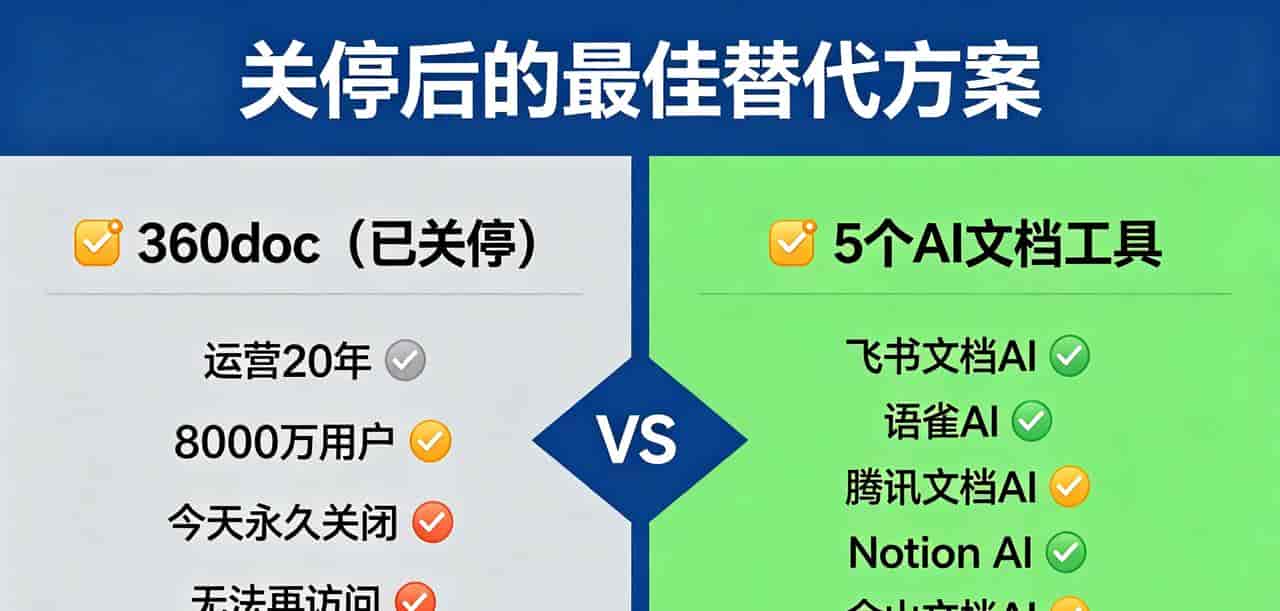 20年老站今天关停！8000万人傻眼，5个AI工具免费替代