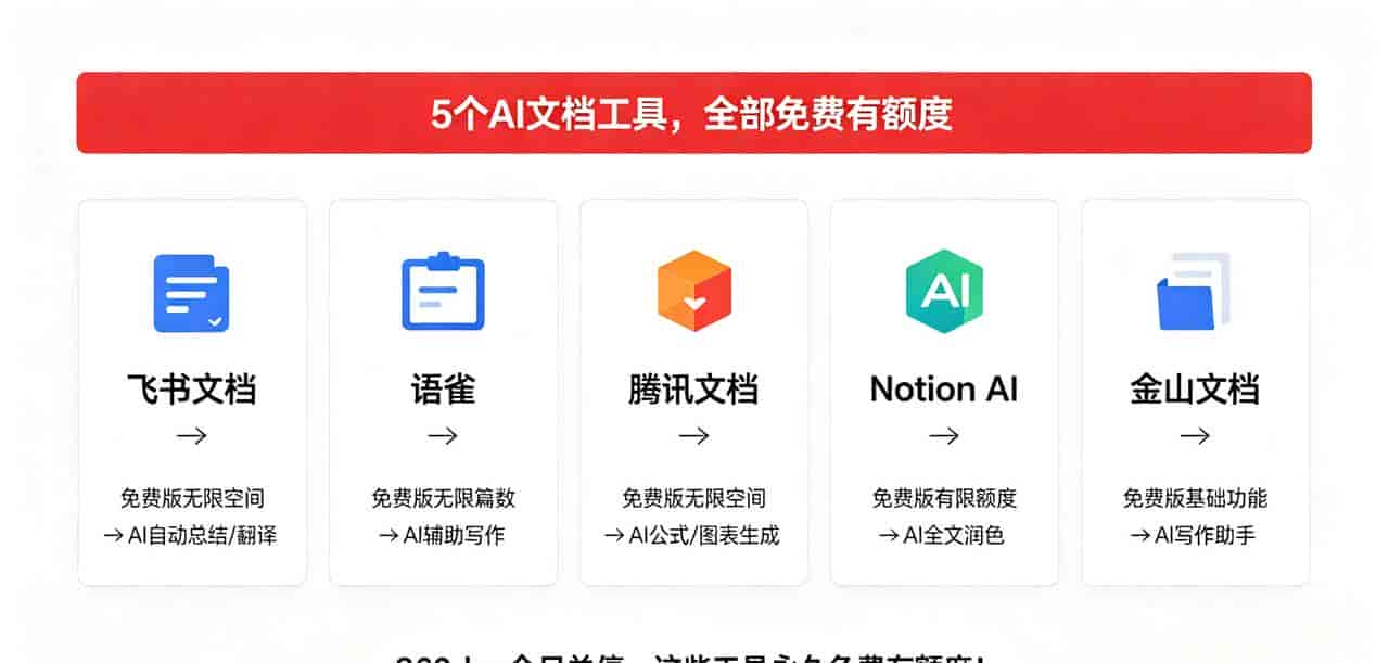20年老站今天关停！8000万人傻眼，5个AI工具免费替代