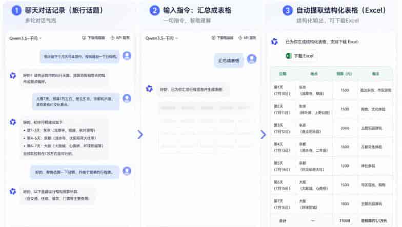 通义千问太强了！动嘴就能做Excel，函数全不用（免费）