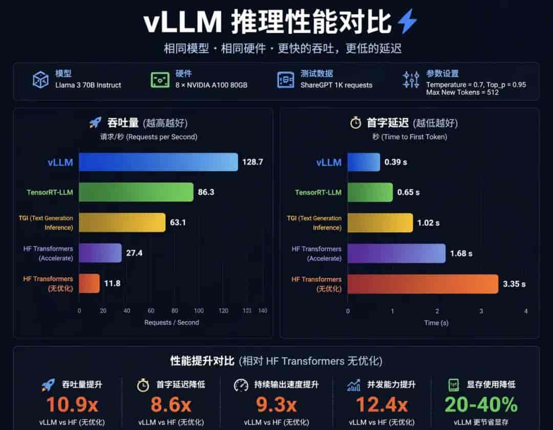 从200万到2万：大模型成本打骨折的六个野路子