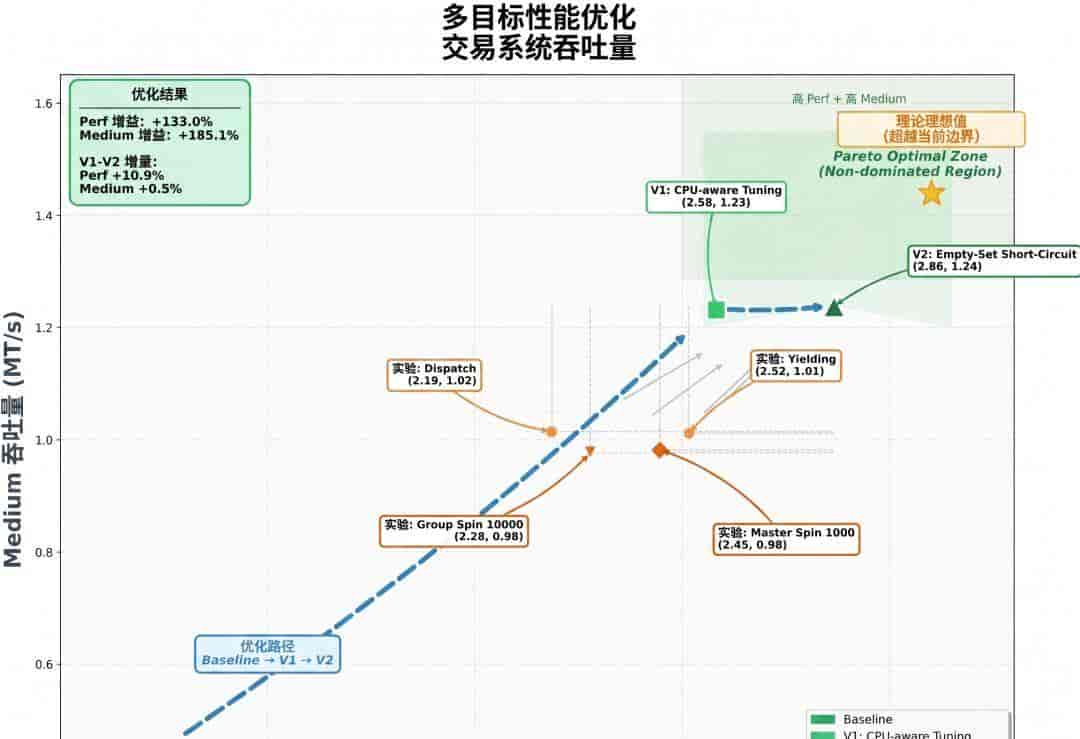 月之暗面开源Kimi K2.6，代码能力追平GPT-5.4