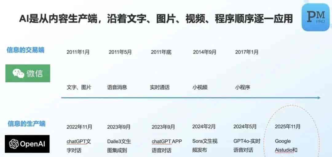 王者归来，谷歌补齐 AI 最后一块拼图，伪技术公司的丧钟已响