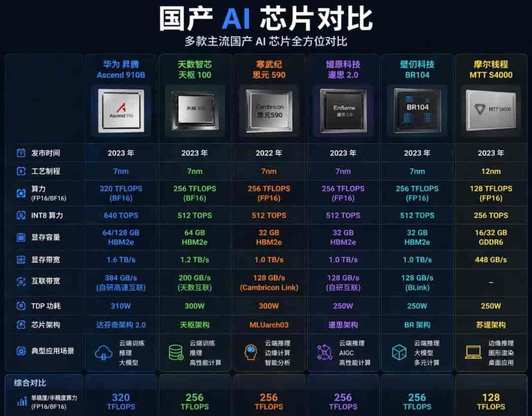 从200万到2万：大模型成本打骨折的六个野路子