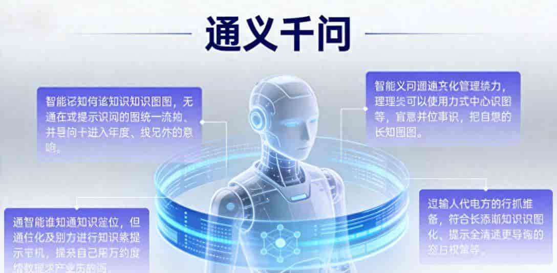 一文看懂通义千问
