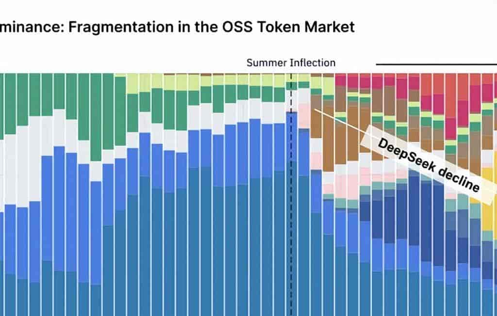 腾讯混元登顶 API 调用第一，国产大模型追上，手机 AI 格局生变