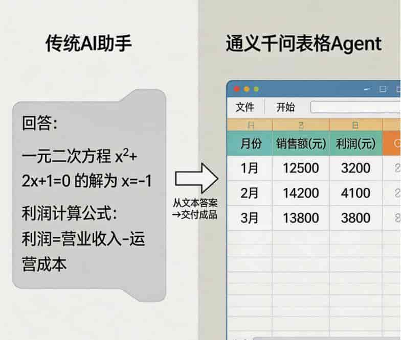 通义千问太强了！动嘴就能做Excel，函数全不用（免费）