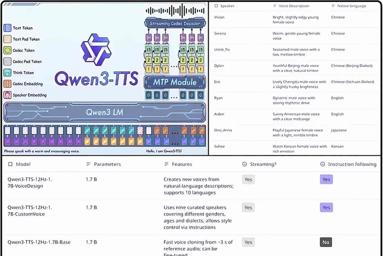 Qwen3 TTS vs. ElevenLabs