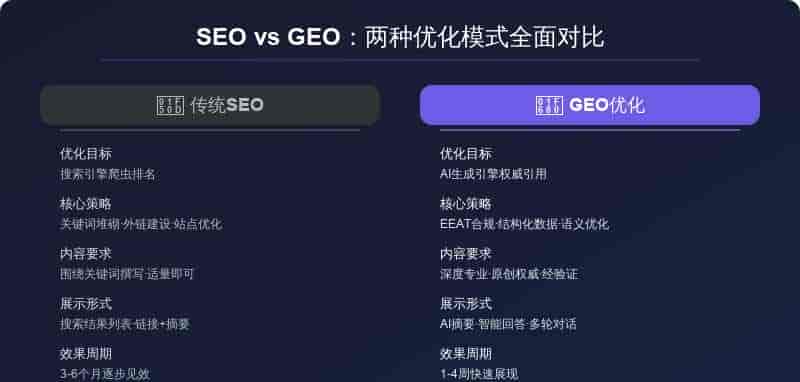 起滕GEO优化是什么？讲透AI生成式引擎优化底层逻辑