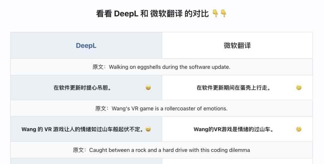 Wise虚拟卡：成功订阅DeepL 尽享高效翻译