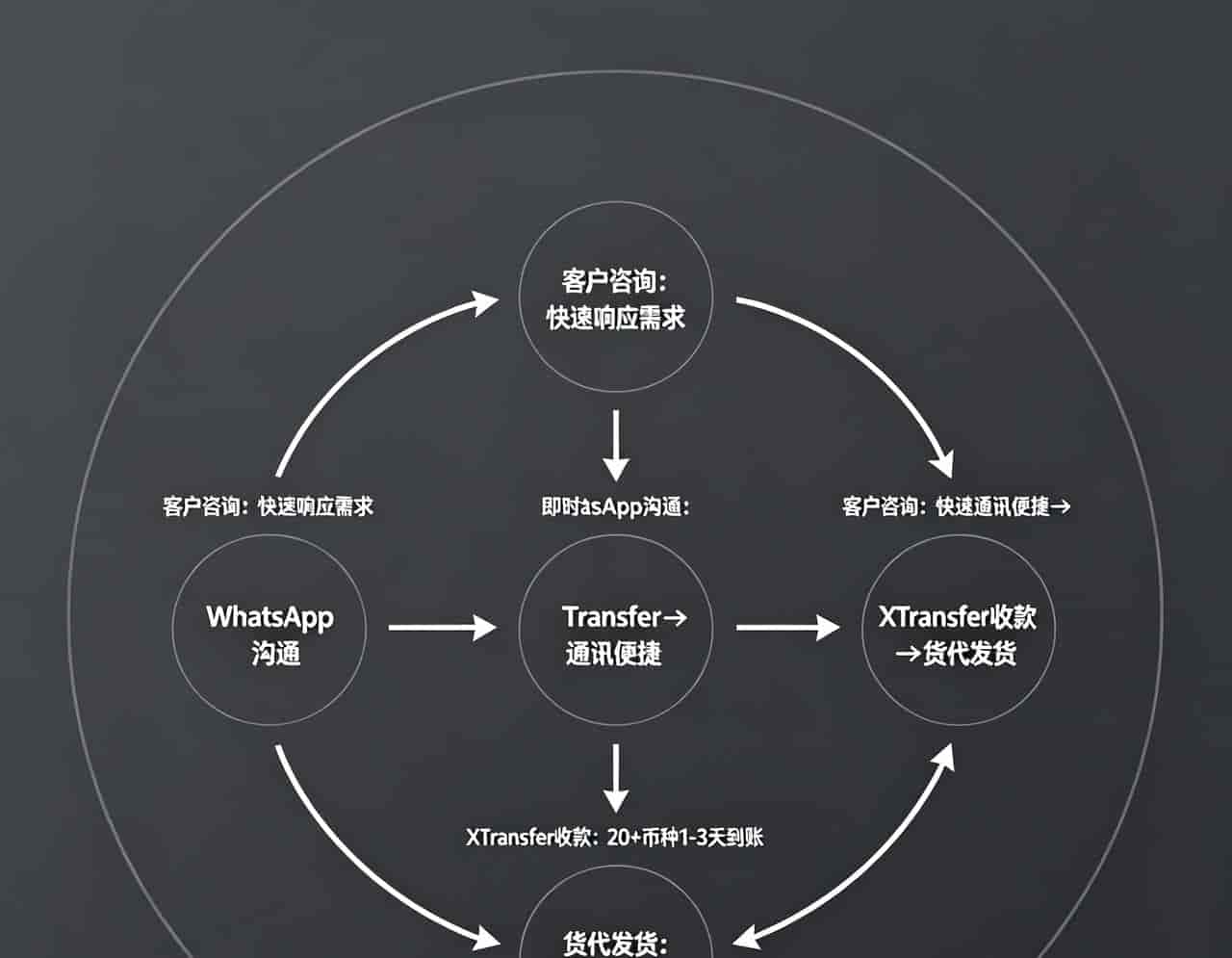 靠信息差赚翻！把中国产品卖到海外的10步掘金指南