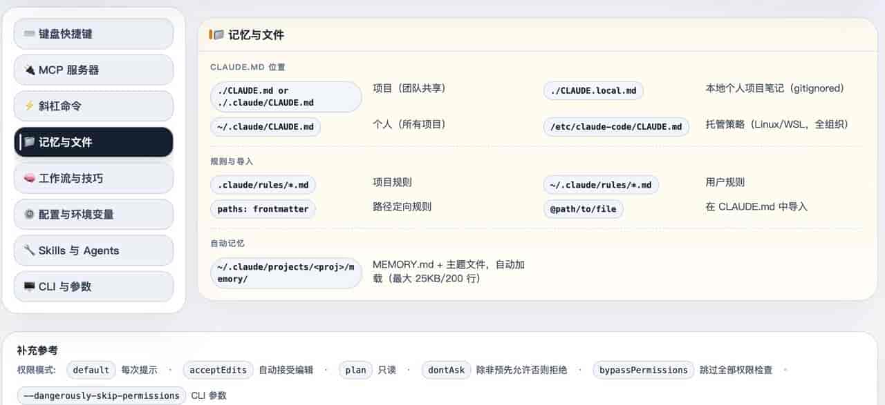 许多人没用清楚 Claude Code：我的 10 个技巧带你少走弯路
