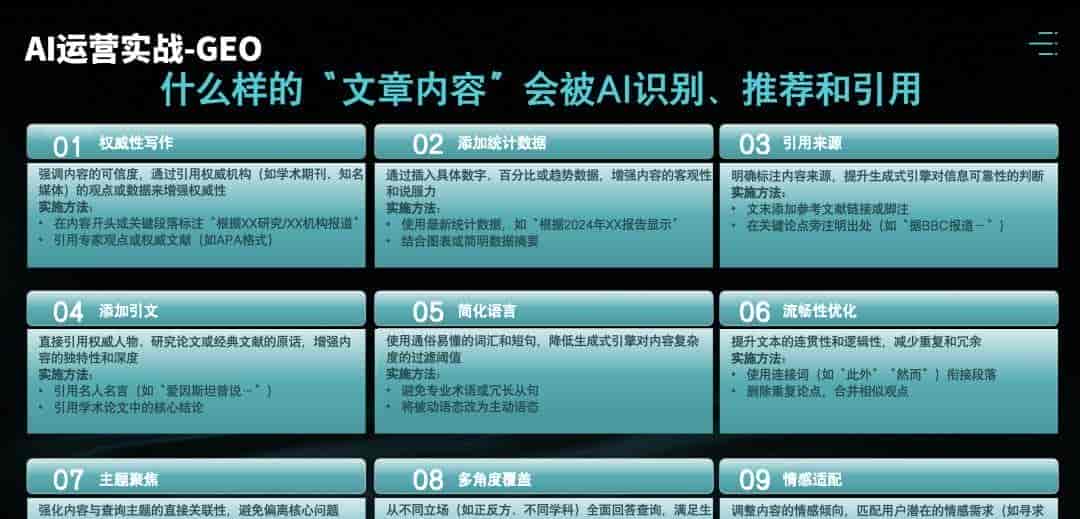 GEO教程:让内容被AI大模型识别、引用和推荐(上)-附提示词