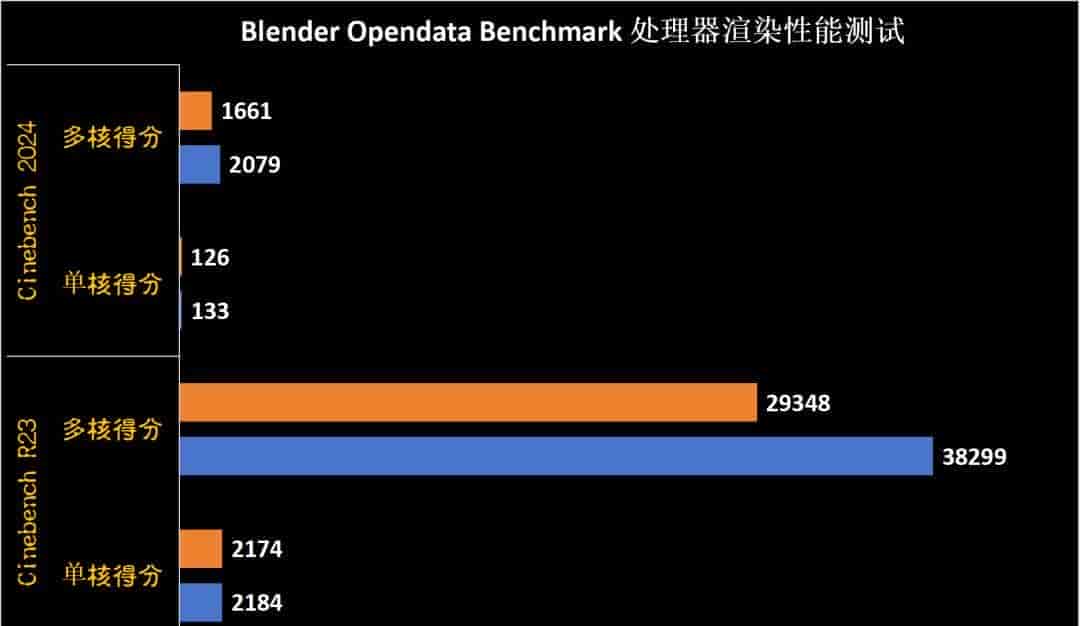 银鞍照夜，枪神破阵 GeForce RTX™ 5080笔记本ROG枪神9 Plus超竞版：光影交响曲重构数字游戏生活美学