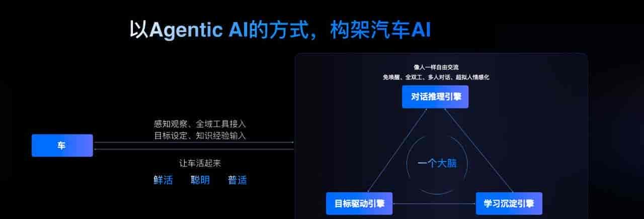 火山引擎AI大脑三大引擎,如何让复杂任务操作步骤减少60%以上