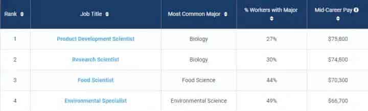最新美国大学薪资榜：告知你的学校和专业毕业后能赚多少钱？