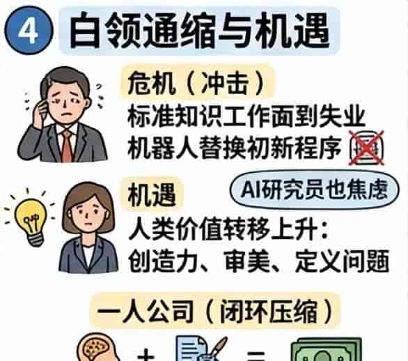 Coding，已经成为AI加速自己的“新GPU”？