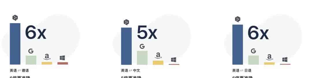 Wise虚拟卡：成功订阅DeepL 尽享高效翻译