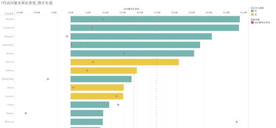 访问量200w+ 网站已达44家，背后都有哪些“华人力量”