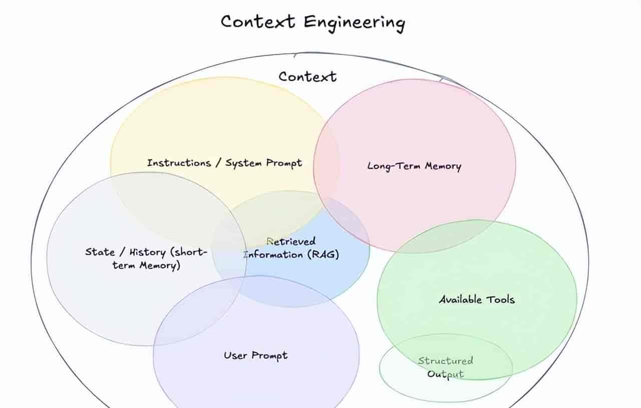 AI Coding Agent真正的瓶颈，不是模型，而是 agent harness