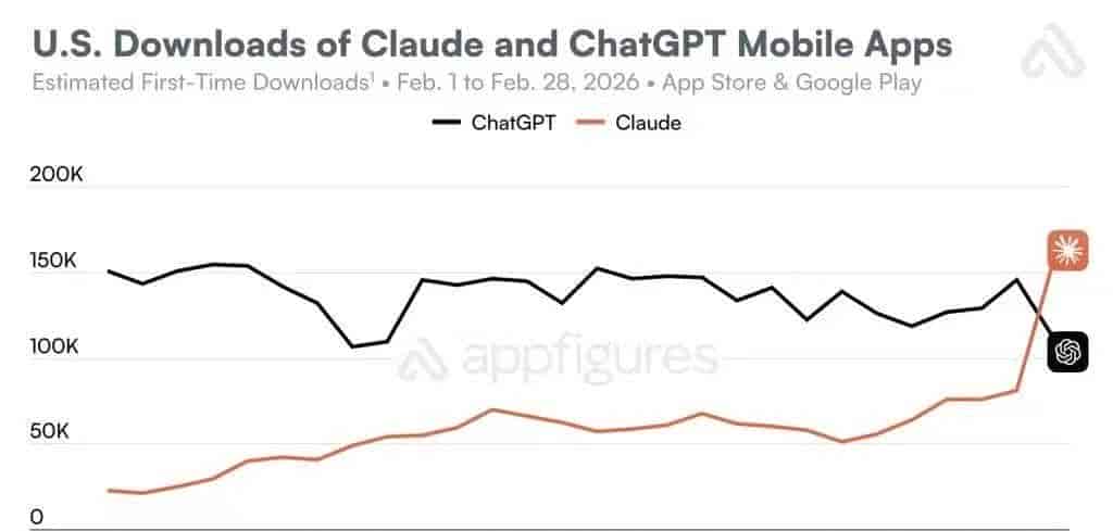 Claude全球宕机，机房爆炸！美财政部全面封杀，恐遭英伟达断供