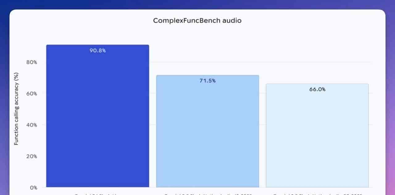 谷歌放大招！Gemini 3.1 Flash Live登场，实时语音交互迎来质变