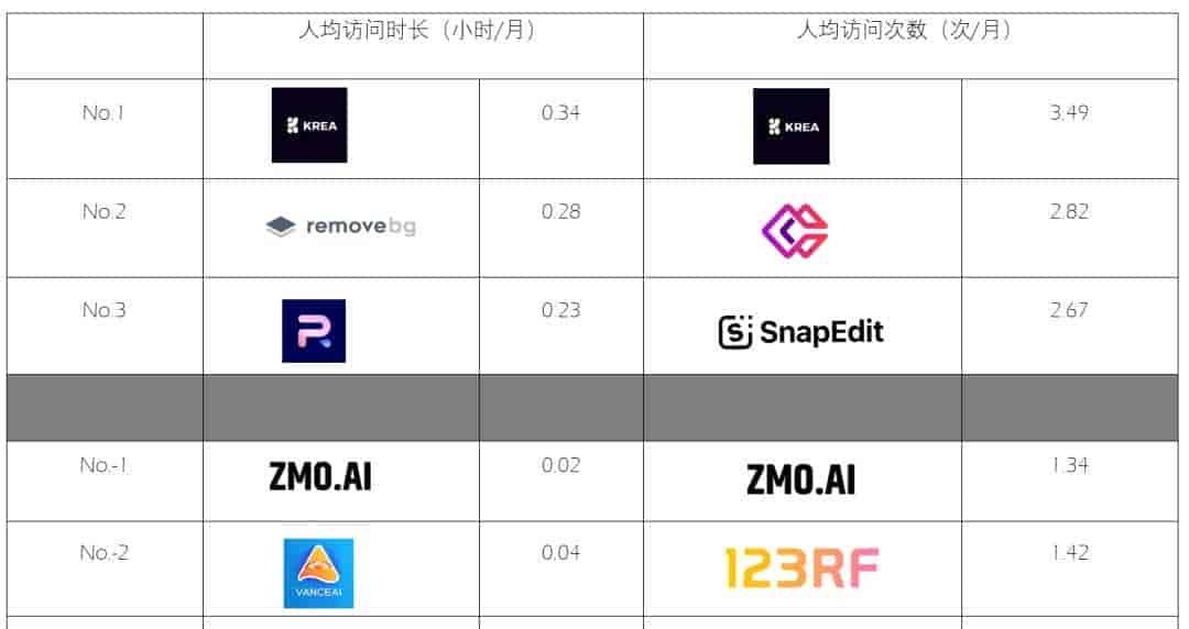 访问量200w+ 网站已达44家，背后都有哪些“华人力量”