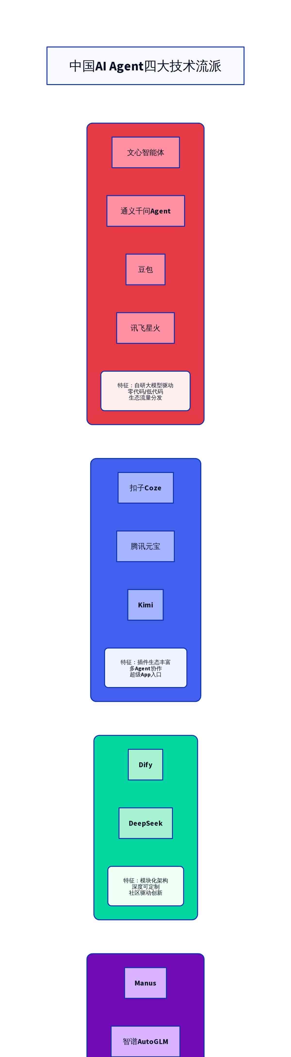 我国十二种最流行Agent大解密：2026年企业与开发者选型权威指南