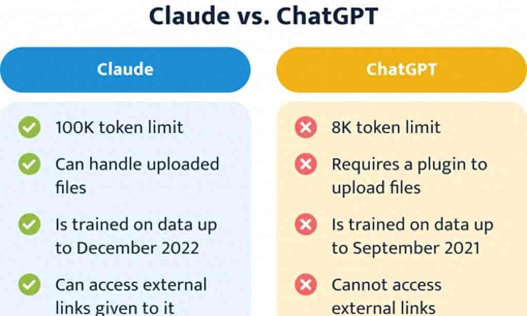 ChatGPT与Claude徒步推荐对决 没想到它竟然逆袭
