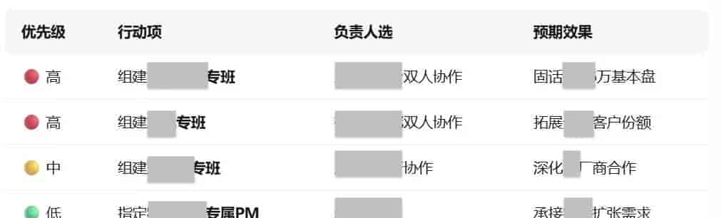 把 MiniMax M2.7 扔进真实业务里：它替我省了 BI 和程序员的钱