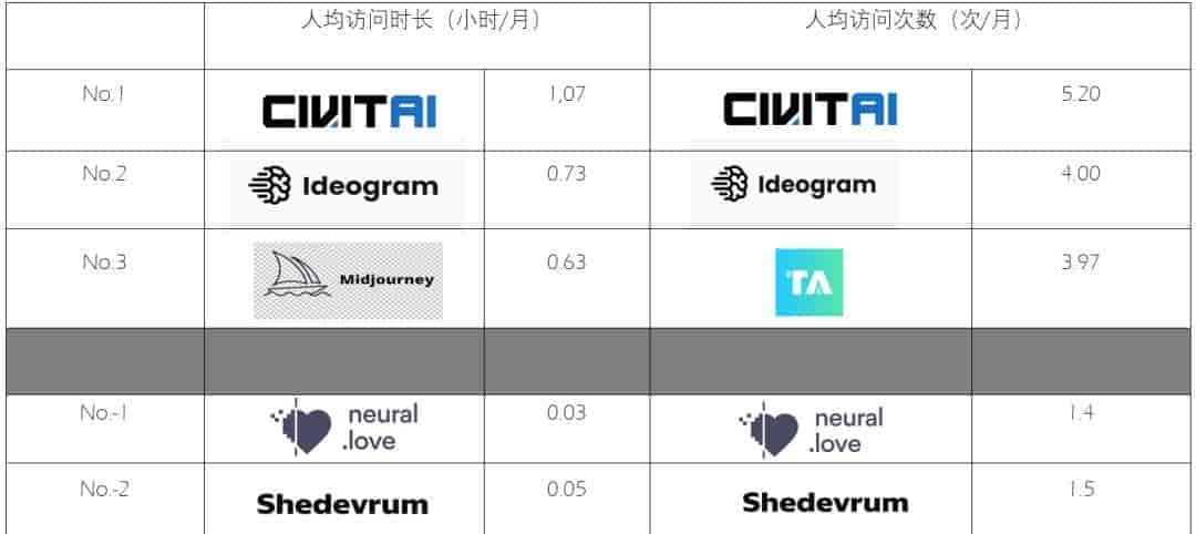 访问量200w+ 网站已达44家，背后都有哪些“华人力量”