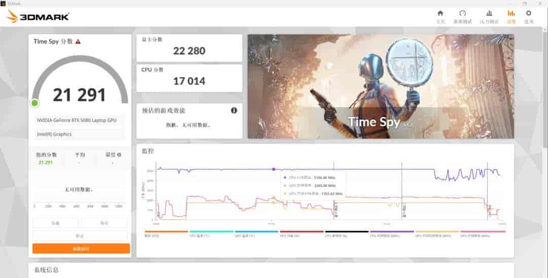 银鞍照夜，枪神破阵 GeForce RTX™ 5080笔记本ROG枪神9 Plus超竞版：光影交响曲重构数字游戏生活美学