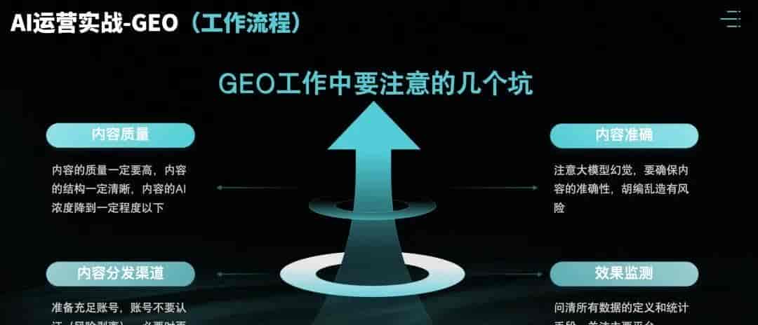 GEO教程:让内容被AI大模型识别、引用和推荐(上)-附提示词