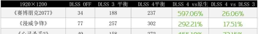 银鞍照夜，枪神破阵 GeForce RTX™ 5080笔记本ROG枪神9 Plus超竞版：光影交响曲重构数字游戏生活美学