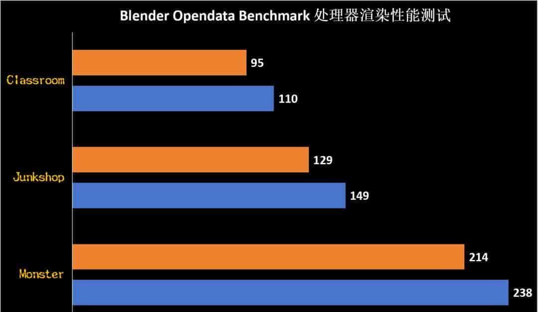 银鞍照夜，枪神破阵 GeForce RTX™ 5080笔记本ROG枪神9 Plus超竞版：光影交响曲重构数字游戏生活美学